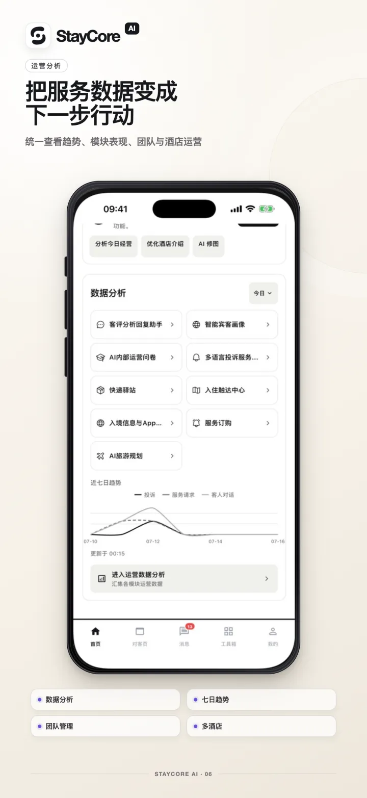 运营数据与团队